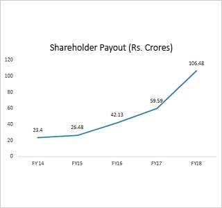 Shareholders